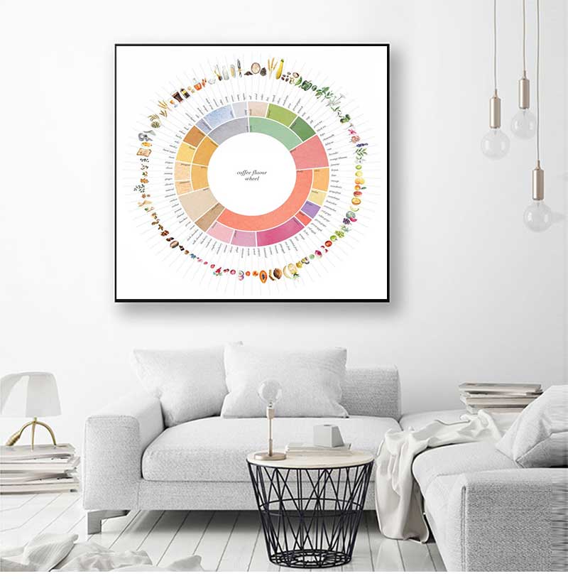 Poster Seni Minuman Dapur Pand - Sustainable Living Guide ulasan dan harga