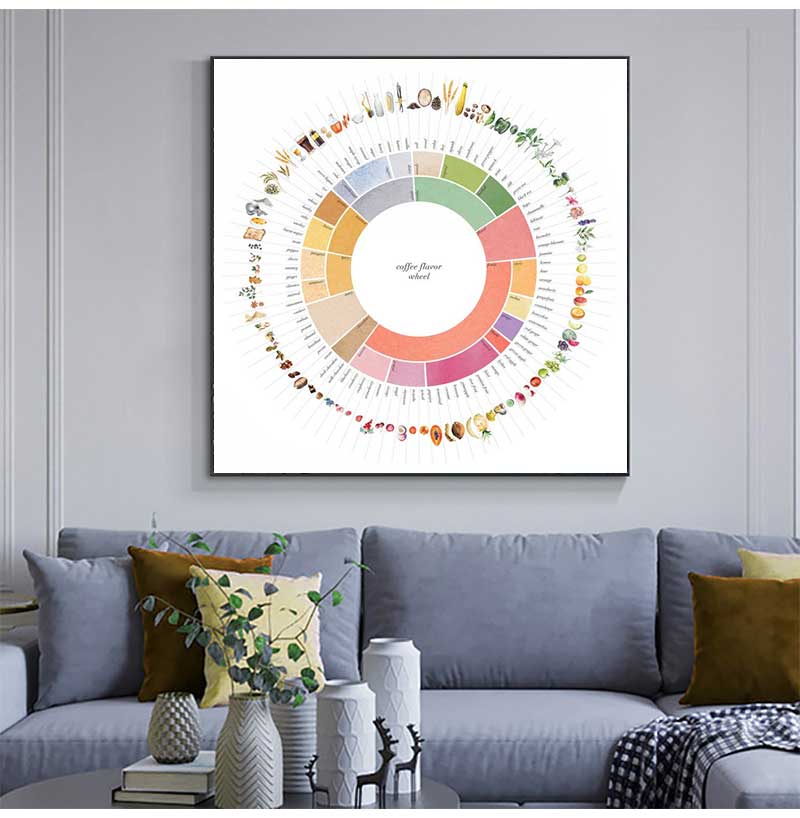 Poster Seni Minuman Dapur Pand - Sustainable Living Guide ulasan dan harga